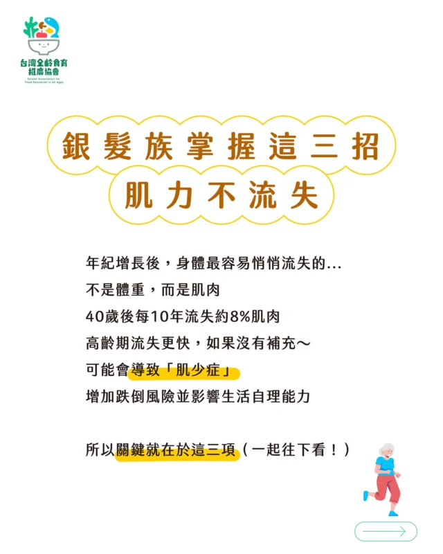 ⟡ 銀髮族掌握這三招，肌力不流失 ⟡

年紀增長後，身體最容易悄悄流失的...
不是體重，而是肌肉💪
40歲後每10年流失約8%肌肉
高齡期流失更快，如果沒有補充～
可能會導致「肌少症」
增加跌倒風險並影響生活自理能力

所以關鍵就在於這三項㊙️

 ↓
 ↓
 ↓

1️⃣蛋白質
蛋白質是維持肌力的關鍵營養
攝取不足易導致肌肉流失

✅高齡者每日建議蛋白質攝取量：
每公斤體重1.0～1.2克
例如一位60公斤的長者，每天應攝取約60～72克蛋白質

✅建議來源：
雞蛋、豆腐、豆漿、魚類、瘦肉、乳品等
✨分散攝取最關鍵：每一餐都要攝取蛋白質，避免集中在晚餐！

⟡

2️⃣均衡飲食
除了蛋白質，也要補足營養素

✅維生素D：幫助鈣質吸收、維持骨骼與肌力（建議攝取魚類🐟、蛋黃🥚、曬太陽🌞）
✅鈣質：強健骨骼，避免骨折（建議攝取牛奶🥛、小魚乾🐟、深綠色蔬菜🥬🥒）
✅抗氧化營養素：如維生素C、E，有助於減少肌肉發炎與老化（建議攝取彩色蔬果🥕🫑🫛）

⟡

3️⃣運動
活動才是關鍵！吃對也要動起來🏃‍♂️
每週進行2～3次阻力訓練（如彈力帶、椅子起立運動）
每天至少30分鐘散步、抬腿、提水瓶
運動前後補充蛋白質，幫助肌肉合成💪

✅飲食與運動要雙管齊下，才能真正提升肌肉量與行動力！

⟡

讓長輩吃得對、動得夠，活力自然來！
一起守護爸媽的健康老化🌳
從今天的每一餐開始🍽️

⟡

▶ 台灣全齡食育教育推廣協會 ◀
我們致力推廣全齡食農教育、食品安全與飲食文化
歡迎追蹤，一起從生活中學會聰明選食！

#台灣全齡食育教育推廣協會 
#兒童食育 #挑食 #親子共食 #食物教育
#肌少症 #銀髮食育 #高齡健康 #長輩飲食